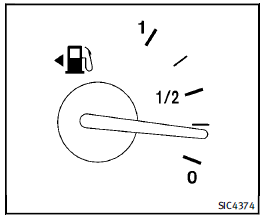 The gauge indicates the approximate fuel