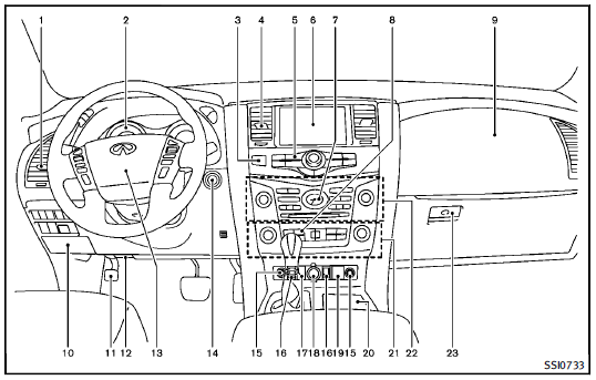 1. Side ventilator (P.4-32)