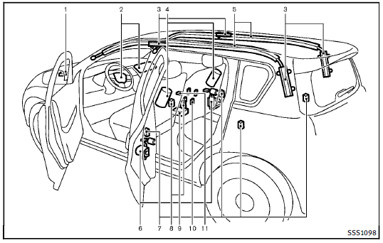 1. Crash zone sensor