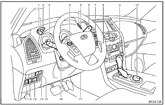 1. Instrument brightness control switch