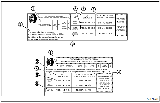 Tire and Loading Information label