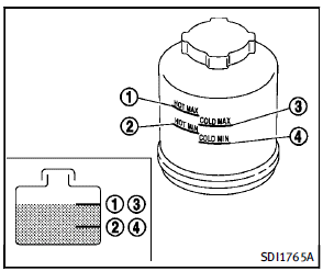 Check the fluid level in the reservoir.