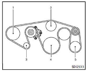 1. Power steering fluid pump