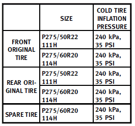 Tire labeling