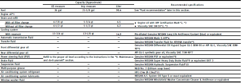 1: For additional information, see “Engine oil” in the “8. Maintenance and