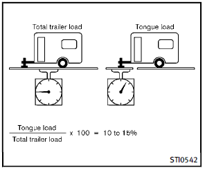 When using a weight carrying or a weight