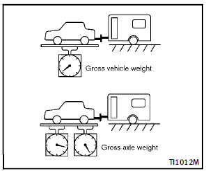 The GVW of the towing vehicle must not