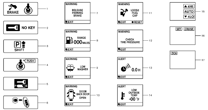 Operational indicators