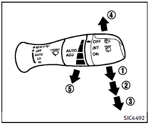 The windshield wiper and washer operates