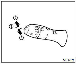 Headlight beam select