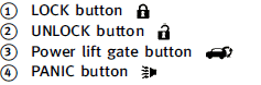 How to use remote keyless entry system