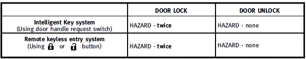 Switching procedure: