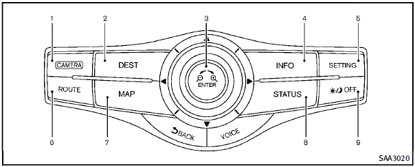 1. “CAMERA” Around View Monitor display