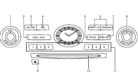 1. ON·OFF/VOLUME control knob