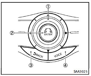 Choose an item on the display by rotating