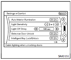 The display as illustrated will appear when