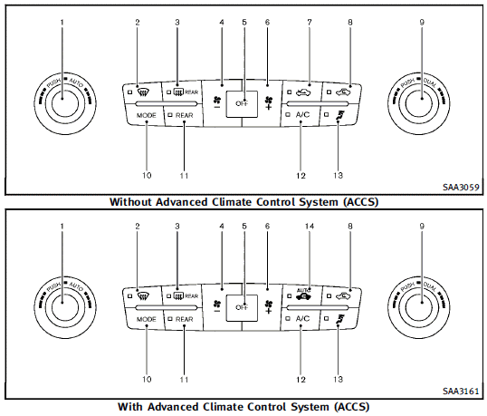 1. “AUTO” automatic climate control ON