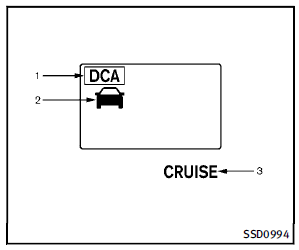 The display is located between the speedometer