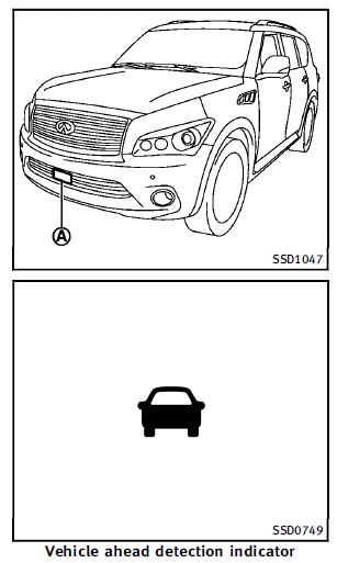 The FCW system uses the distance sensor