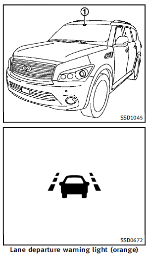 The LDW and LDP systems monitor the lane