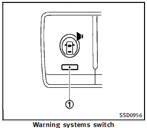 Turning on or off the LDW system :