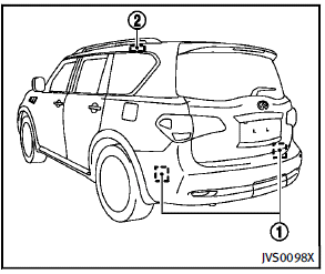 The BSW system uses radar sensors 1