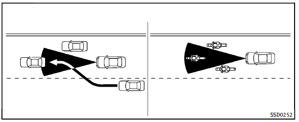 The detection zone of the ICC sensor is