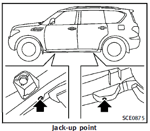 1. Place the jack directly under the jack-up