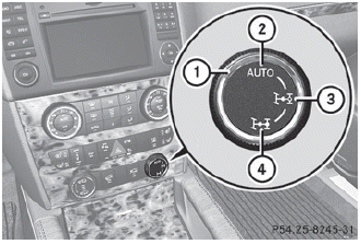 Automatic mode