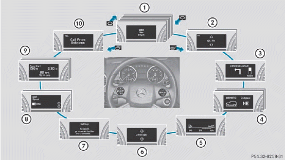 1 Standard display menu