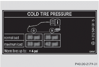 Tire pressure table for all tires permitted for this