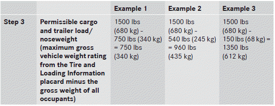 The higher the weight of all the occupants, the smaller the maximum load for