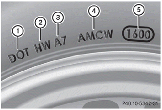 The TIN is a unique identification number. The