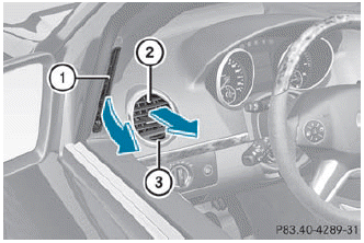 ► To open/close: turn thumbwheel 3 to the