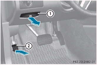 ► To apply: depress parking brake 2