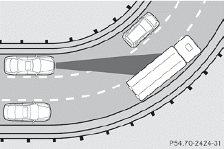 The ability of DISTRONIC to detect vehicles