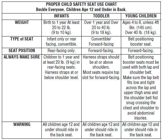 When installing a child seat in the rear, the front seat must be moved forward