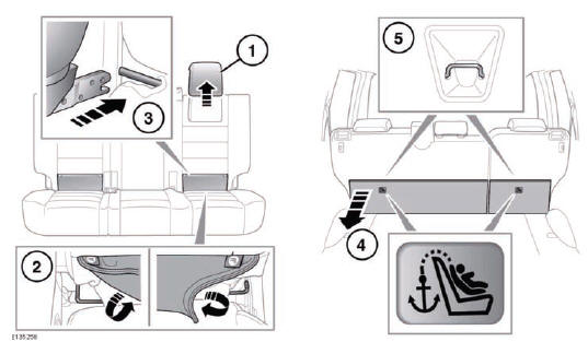 LATCH anchorage child restraints can only be fitted to the outer seat positions