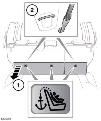 Your vehicle is equipped with anchorage points on the back of the second row