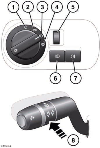 1. Headlamps/side lamps off.