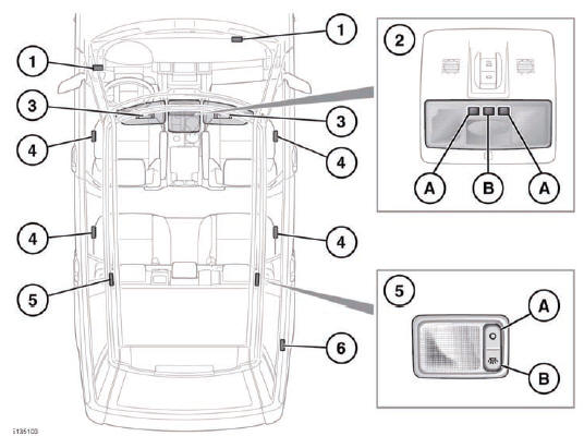 1. Front footwell lamps: Automatically illuminate when the doors are opened.