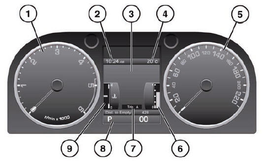 1. Tachometer.