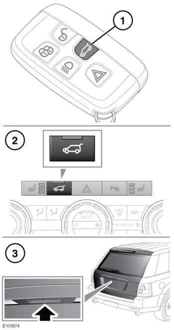 There are three possible ways to open the tailgate (powered and manual):