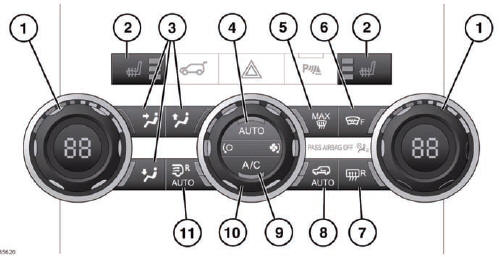 1. Temperature controls.