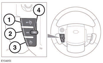 1. SET+ switch. Press to adopt current speed as the set speed, or to increase