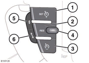 1. SET+: Press to increase or set the speed.