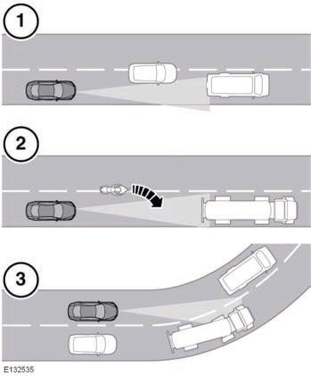 Detection issues can occur: