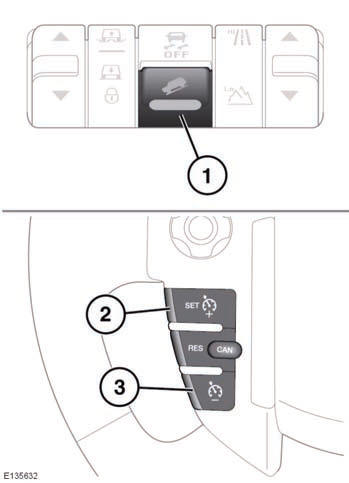 1. Press to switch HDC on and off.