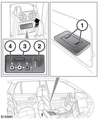 1. USB sockets.