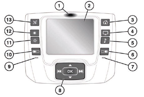 1. Press to undock remote control.